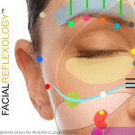 Facial Reflexology