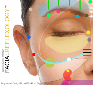 Facial reflexology — reflex points and zones on the face
